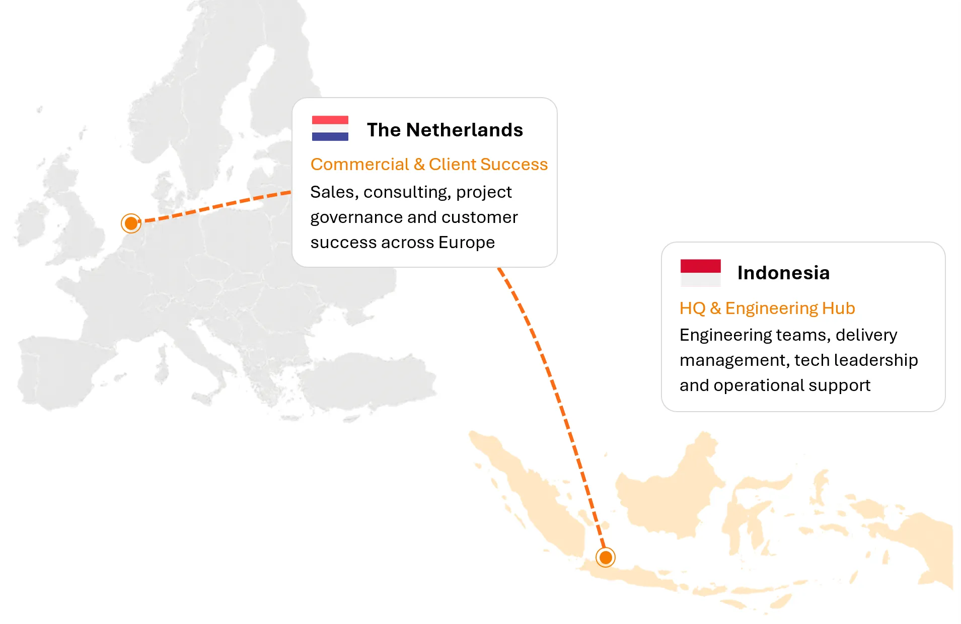 The Netherlands and Indonesia — PepperSprint global presence